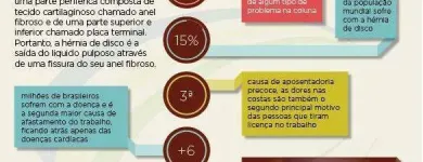 Imagem 4 da empresa QUIRO SALUS – CLÍNICA DE QUIROPRAXIA EM SÃO PAULO Terapias Alternativas em São Paulo SP